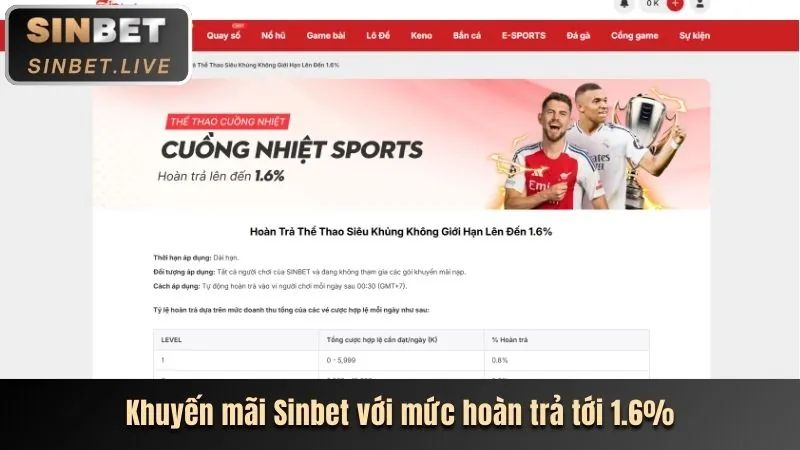 Khuyến mãi và ưu đãi hấp dẫn tại Vibbet